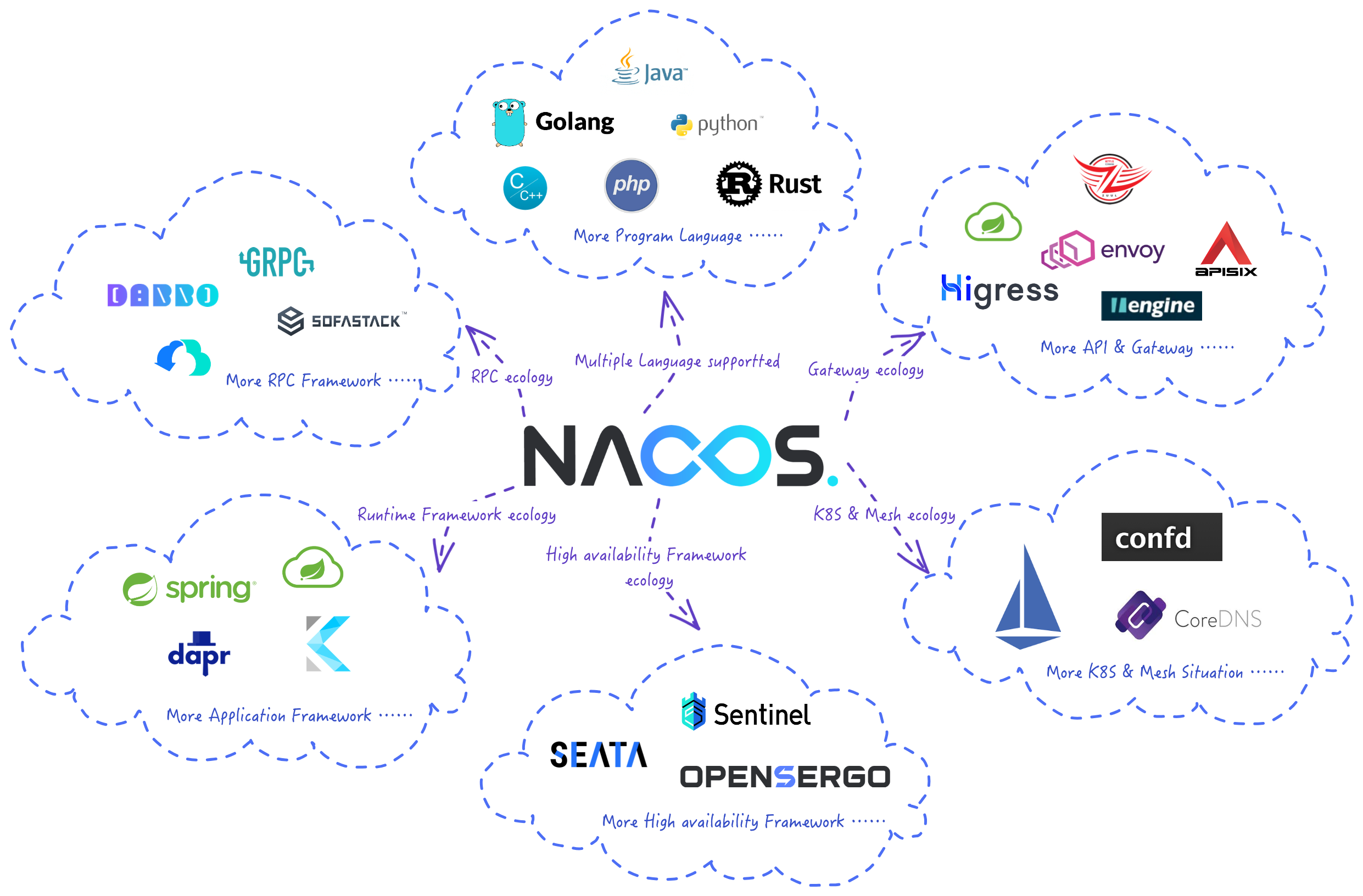 img /blog/posts/spring-nacos-post/1.png