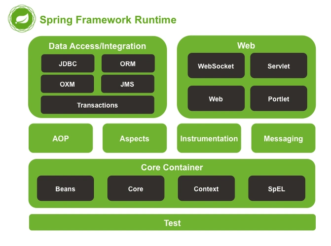 Spring框架封面图 /blog/posts/spring-springboot-post/1.png