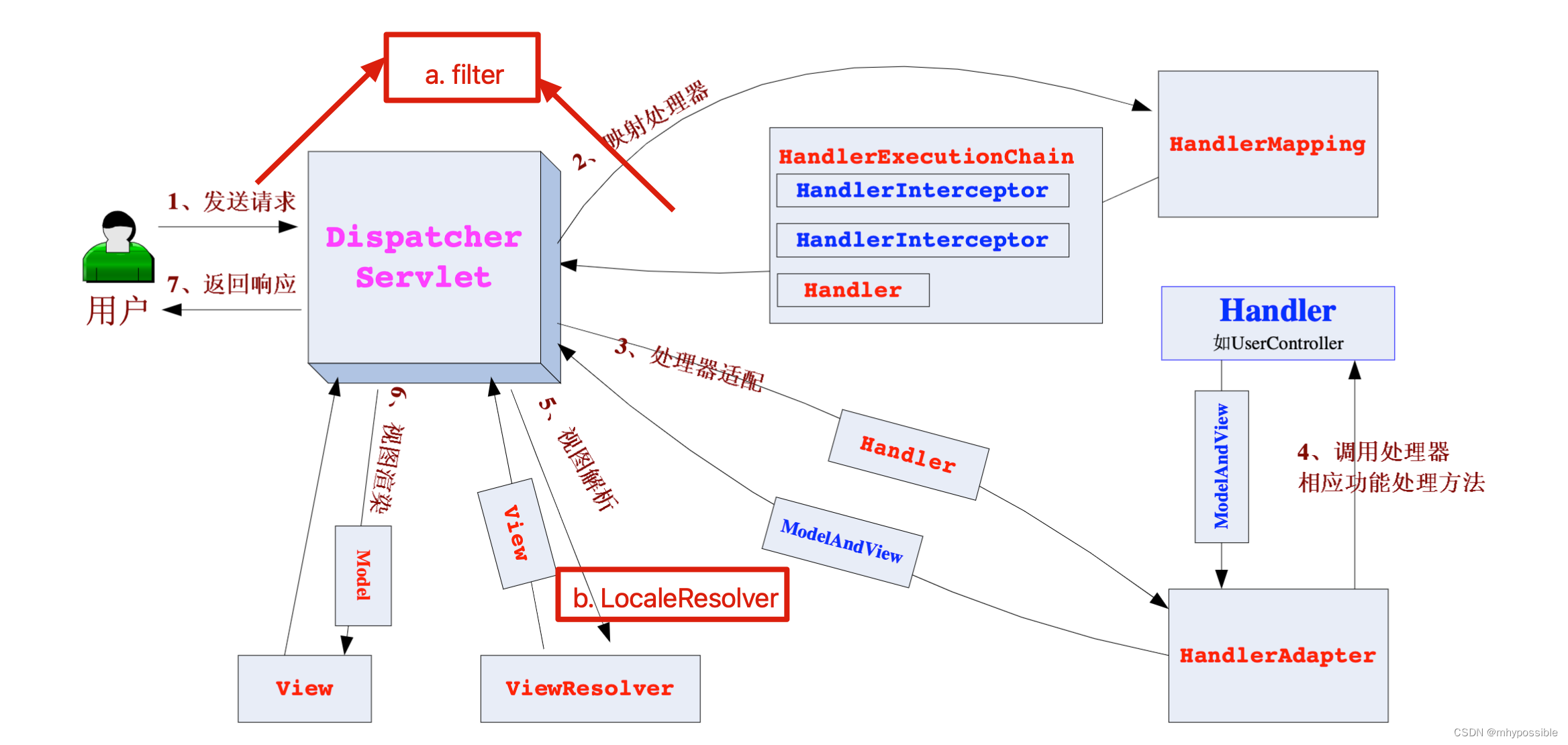 Spring AOP原理示意图 /blog/posts/spring-springboot-post/2.png