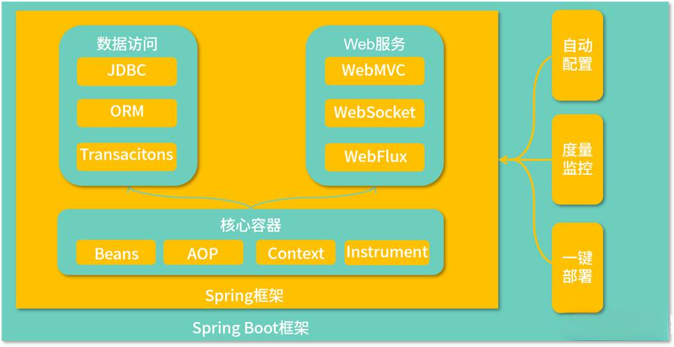 Spring生态全景图 /blog/posts/spring-springboot-post/4.jpg